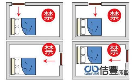 房間床|臥室中的床墊擺法禁忌 (臥房床位風水)？化解方法？